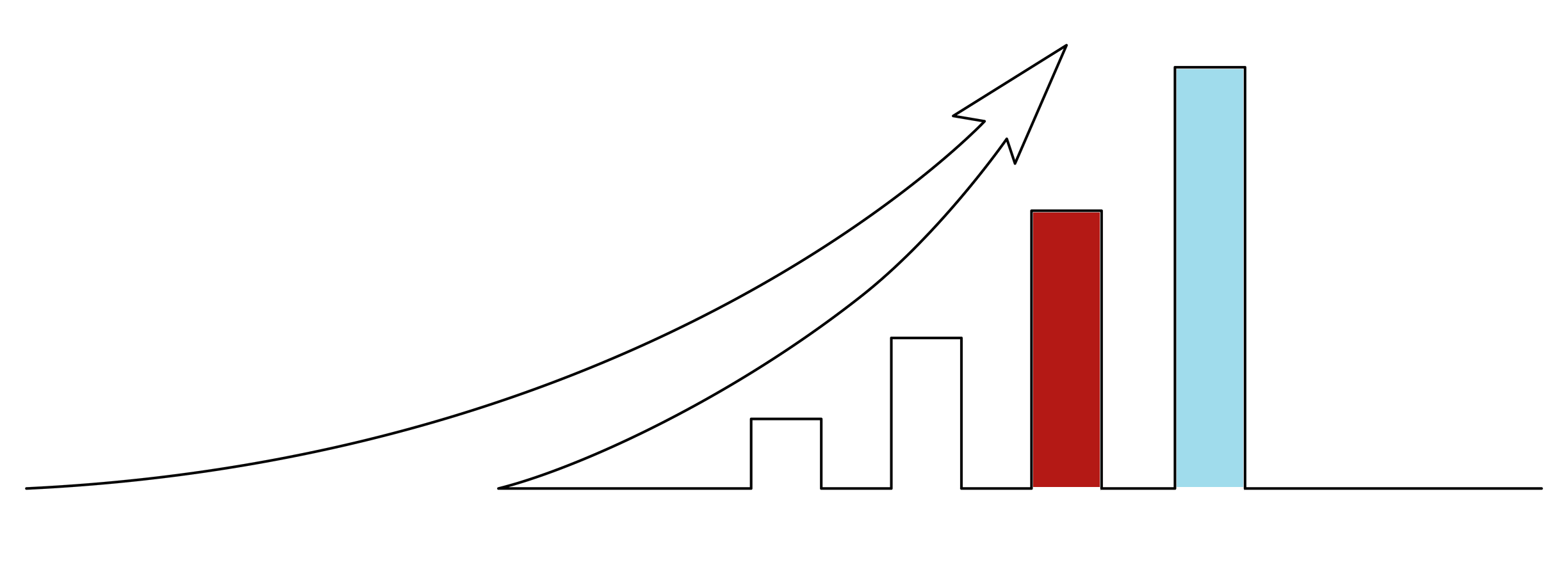 E-Procurement